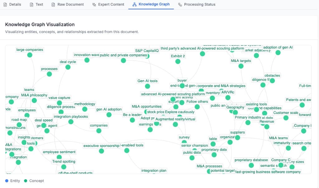 Knowledge graph visualization